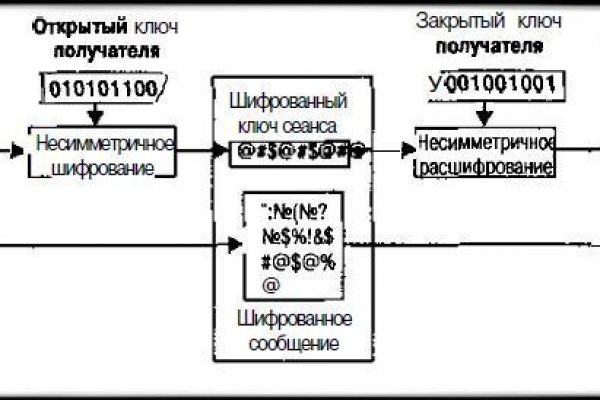 Зеркала на кракен