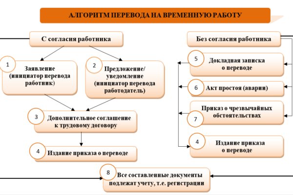 Что такое кракен тор