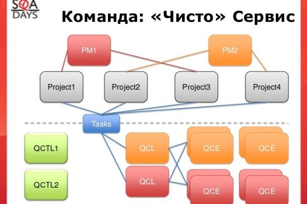 Кракен маркетплейс официальный сайт сайт ссылка