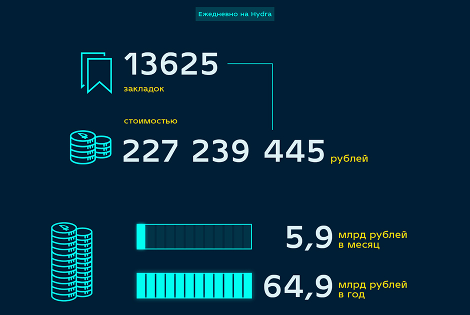 Mega darkmarket ссылка